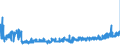 KN 28289000 /Exporte /Einheit = Preise (Euro/Tonne) /Partnerland: Litauen /Meldeland: Eur27_2020 /28289000:Hypochlorite, Chlorite und Hypobromite (Ausg. Calciumhypochlorite)