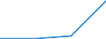 CN 28289000 /Exports /Unit = Prices (Euro/ton) /Partner: Soviet Union /Reporter: Eur27 /28289000:Hypochlorites, Chlorites and Hypobromites (Excl. Calcium Hypochlorites)