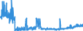 KN 28289000 /Exporte /Einheit = Preise (Euro/Tonne) /Partnerland: Tschechien /Meldeland: Eur27_2020 /28289000:Hypochlorite, Chlorite und Hypobromite (Ausg. Calciumhypochlorite)