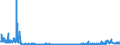 CN 28289000 /Exports /Unit = Prices (Euro/ton) /Partner: Hungary /Reporter: Eur27_2020 /28289000:Hypochlorites, Chlorites and Hypobromites (Excl. Calcium Hypochlorites)