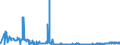 CN 28289000 /Exports /Unit = Prices (Euro/ton) /Partner: Bulgaria /Reporter: Eur27_2020 /28289000:Hypochlorites, Chlorites and Hypobromites (Excl. Calcium Hypochlorites)