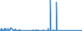 KN 28289000 /Exporte /Einheit = Preise (Euro/Tonne) /Partnerland: Ukraine /Meldeland: Eur27_2020 /28289000:Hypochlorite, Chlorite und Hypobromite (Ausg. Calciumhypochlorite)