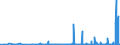 KN 28289000 /Exporte /Einheit = Preise (Euro/Tonne) /Partnerland: Georgien /Meldeland: Eur27_2020 /28289000:Hypochlorite, Chlorite und Hypobromite (Ausg. Calciumhypochlorite)