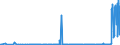 KN 28289000 /Exporte /Einheit = Preise (Euro/Tonne) /Partnerland: Armenien /Meldeland: Eur27_2020 /28289000:Hypochlorite, Chlorite und Hypobromite (Ausg. Calciumhypochlorite)