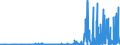 KN 28289000 /Exporte /Einheit = Preise (Euro/Tonne) /Partnerland: Kasachstan /Meldeland: Eur27_2020 /28289000:Hypochlorite, Chlorite und Hypobromite (Ausg. Calciumhypochlorite)