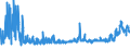 KN 28289000 /Exporte /Einheit = Preise (Euro/Tonne) /Partnerland: Kroatien /Meldeland: Eur27_2020 /28289000:Hypochlorite, Chlorite und Hypobromite (Ausg. Calciumhypochlorite)