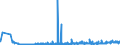 CN 28289000 /Exports /Unit = Prices (Euro/ton) /Partner: Bosnia-herz. /Reporter: Eur27_2020 /28289000:Hypochlorites, Chlorites and Hypobromites (Excl. Calcium Hypochlorites)