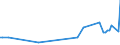 CN 28289000 /Exports /Unit = Prices (Euro/ton) /Partner: Serb.monten. /Reporter: Eur15 /28289000:Hypochlorites, Chlorites and Hypobromites (Excl. Calcium Hypochlorites)