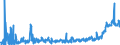 KN 28289000 /Exporte /Einheit = Preise (Euro/Tonne) /Partnerland: Serbien /Meldeland: Eur27_2020 /28289000:Hypochlorite, Chlorite und Hypobromite (Ausg. Calciumhypochlorite)