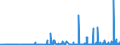 KN 28289000 /Exporte /Einheit = Preise (Euro/Tonne) /Partnerland: Aegypten /Meldeland: Eur27_2020 /28289000:Hypochlorite, Chlorite und Hypobromite (Ausg. Calciumhypochlorite)