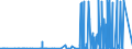 CN 28289000 /Exports /Unit = Prices (Euro/ton) /Partner: Sudan /Reporter: Eur27_2020 /28289000:Hypochlorites, Chlorites and Hypobromites (Excl. Calcium Hypochlorites)