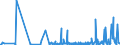 KN 28289000 /Exporte /Einheit = Preise (Euro/Tonne) /Partnerland: Mauretanien /Meldeland: Eur27_2020 /28289000:Hypochlorite, Chlorite und Hypobromite (Ausg. Calciumhypochlorite)