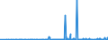 CN 28289000 /Exports /Unit = Prices (Euro/ton) /Partner: Niger /Reporter: Eur27_2020 /28289000:Hypochlorites, Chlorites and Hypobromites (Excl. Calcium Hypochlorites)