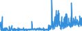 KN 28289000 /Exporte /Einheit = Preise (Euro/Tonne) /Partnerland: Kap Verde /Meldeland: Eur27_2020 /28289000:Hypochlorite, Chlorite und Hypobromite (Ausg. Calciumhypochlorite)