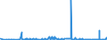 KN 28289000 /Exporte /Einheit = Preise (Euro/Tonne) /Partnerland: Gambia /Meldeland: Eur27_2020 /28289000:Hypochlorite, Chlorite und Hypobromite (Ausg. Calciumhypochlorite)