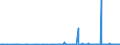 KN 28289000 /Exporte /Einheit = Preise (Euro/Tonne) /Partnerland: Guinea /Meldeland: Eur27_2020 /28289000:Hypochlorite, Chlorite und Hypobromite (Ausg. Calciumhypochlorite)