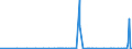 KN 28289000 /Exporte /Einheit = Preise (Euro/Tonne) /Partnerland: Sierra Leone /Meldeland: Eur27_2020 /28289000:Hypochlorite, Chlorite und Hypobromite (Ausg. Calciumhypochlorite)