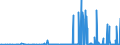 KN 28289000 /Exporte /Einheit = Preise (Euro/Tonne) /Partnerland: Elfenbeink. /Meldeland: Eur27_2020 /28289000:Hypochlorite, Chlorite und Hypobromite (Ausg. Calciumhypochlorite)