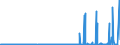 CN 28289000 /Exports /Unit = Prices (Euro/ton) /Partner: Benin /Reporter: Eur27_2020 /28289000:Hypochlorites, Chlorites and Hypobromites (Excl. Calcium Hypochlorites)