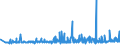 KN 28289000 /Exporte /Einheit = Preise (Euro/Tonne) /Partnerland: S.tome /Meldeland: Eur27_2020 /28289000:Hypochlorite, Chlorite und Hypobromite (Ausg. Calciumhypochlorite)