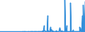 CN 28289000 /Exports /Unit = Prices (Euro/ton) /Partner: Rwanda /Reporter: Eur27_2020 /28289000:Hypochlorites, Chlorites and Hypobromites (Excl. Calcium Hypochlorites)