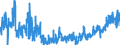 KN 2828 /Exporte /Einheit = Preise (Euro/Tonne) /Partnerland: Italien /Meldeland: Eur27_2020 /2828:Hypochlorite; Handelsübliches Calciumhypochlorit; Chlorite; Hypobromite