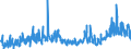 CN 2828 /Exports /Unit = Prices (Euro/ton) /Partner: Spain /Reporter: Eur27_2020 /2828:Hypochlorites; Commercial Calcium Hypochlorite; Chlorites; Hypobromites