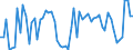 CN 2828 /Exports /Unit = Prices (Euro/ton) /Partner: United Kingdom(Northern Ireland) /Reporter: Eur27_2020 /2828:Hypochlorites; Commercial Calcium Hypochlorite; Chlorites; Hypobromites