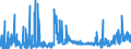 CN 2828 /Exports /Unit = Prices (Euro/ton) /Partner: Norway /Reporter: Eur27_2020 /2828:Hypochlorites; Commercial Calcium Hypochlorite; Chlorites; Hypobromites