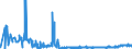 CN 2828 /Exports /Unit = Prices (Euro/ton) /Partner: Bulgaria /Reporter: Eur27_2020 /2828:Hypochlorites; Commercial Calcium Hypochlorite; Chlorites; Hypobromites