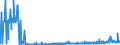 CN 2828 /Exports /Unit = Prices (Euro/ton) /Partner: For.jrep.mac /Reporter: Eur27_2020 /2828:Hypochlorites; Commercial Calcium Hypochlorite; Chlorites; Hypobromites