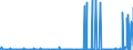 CN 2828 /Exports /Unit = Prices (Euro/ton) /Partner: Libya /Reporter: Eur27_2020 /2828:Hypochlorites; Commercial Calcium Hypochlorite; Chlorites; Hypobromites