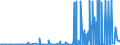 CN 2828 /Exports /Unit = Prices (Euro/ton) /Partner: Sudan /Reporter: Eur27_2020 /2828:Hypochlorites; Commercial Calcium Hypochlorite; Chlorites; Hypobromites