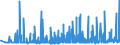 CN 2828 /Exports /Unit = Prices (Euro/ton) /Partner: S.tome /Reporter: Eur27_2020 /2828:Hypochlorites; Commercial Calcium Hypochlorite; Chlorites; Hypobromites