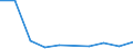 KN 28299010 /Exporte /Einheit = Preise (Euro/Tonne) /Partnerland: Belgien/Luxemburg /Meldeland: Eur27 /28299010:Perchlorate (Ausg. Anorganische Oder Organische Verbindungen von Quecksilber)