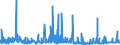 KN 28299010 /Exporte /Einheit = Preise (Euro/Tonne) /Partnerland: Deutschland /Meldeland: Eur27_2020 /28299010:Perchlorate (Ausg. Anorganische Oder Organische Verbindungen von Quecksilber)