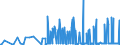 KN 28299010 /Exporte /Einheit = Preise (Euro/Tonne) /Partnerland: Griechenland /Meldeland: Eur27_2020 /28299010:Perchlorate (Ausg. Anorganische Oder Organische Verbindungen von Quecksilber)