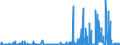 KN 28299010 /Exporte /Einheit = Preise (Euro/Tonne) /Partnerland: Portugal /Meldeland: Eur27_2020 /28299010:Perchlorate (Ausg. Anorganische Oder Organische Verbindungen von Quecksilber)