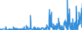 KN 28299010 /Exporte /Einheit = Preise (Euro/Tonne) /Partnerland: Belgien /Meldeland: Eur27_2020 /28299010:Perchlorate (Ausg. Anorganische Oder Organische Verbindungen von Quecksilber)