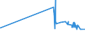 KN 28299010 /Exporte /Einheit = Preise (Euro/Tonne) /Partnerland: Luxemburg /Meldeland: Eur27_2020 /28299010:Perchlorate (Ausg. Anorganische Oder Organische Verbindungen von Quecksilber)