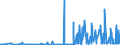 KN 28299010 /Exporte /Einheit = Preise (Euro/Tonne) /Partnerland: Norwegen /Meldeland: Eur27_2020 /28299010:Perchlorate (Ausg. Anorganische Oder Organische Verbindungen von Quecksilber)