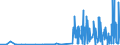 KN 28299010 /Exporte /Einheit = Preise (Euro/Tonne) /Partnerland: Finnland /Meldeland: Eur27_2020 /28299010:Perchlorate (Ausg. Anorganische Oder Organische Verbindungen von Quecksilber)