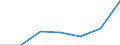 KN 28299010 /Exporte /Einheit = Preise (Euro/Tonne) /Partnerland: Schweiz /Meldeland: Eur27 /28299010:Perchlorate (Ausg. Anorganische Oder Organische Verbindungen von Quecksilber)