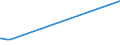 KN 28299010 /Exporte /Einheit = Preise (Euro/Tonne) /Partnerland: Faeroeer Inseln /Meldeland: Europäische Union /28299010:Perchlorate (Ausg. Anorganische Oder Organische Verbindungen von Quecksilber)