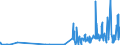 KN 28299010 /Exporte /Einheit = Preise (Euro/Tonne) /Partnerland: Estland /Meldeland: Eur27_2020 /28299010:Perchlorate (Ausg. Anorganische Oder Organische Verbindungen von Quecksilber)