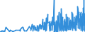 KN 28299010 /Exporte /Einheit = Preise (Euro/Tonne) /Partnerland: Polen /Meldeland: Eur27_2020 /28299010:Perchlorate (Ausg. Anorganische Oder Organische Verbindungen von Quecksilber)