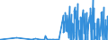 KN 28299010 /Exporte /Einheit = Preise (Euro/Tonne) /Partnerland: Slowakei /Meldeland: Eur27_2020 /28299010:Perchlorate (Ausg. Anorganische Oder Organische Verbindungen von Quecksilber)