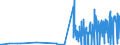 KN 28299010 /Exporte /Einheit = Preise (Euro/Tonne) /Partnerland: Ungarn /Meldeland: Eur27_2020 /28299010:Perchlorate (Ausg. Anorganische Oder Organische Verbindungen von Quecksilber)