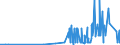 KN 28299010 /Exporte /Einheit = Preise (Euro/Tonne) /Partnerland: Ukraine /Meldeland: Eur27_2020 /28299010:Perchlorate (Ausg. Anorganische Oder Organische Verbindungen von Quecksilber)