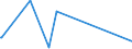 KN 28299010 /Exporte /Einheit = Preise (Euro/Tonne) /Partnerland: Aserbaidschan /Meldeland: Eur27_2020 /28299010:Perchlorate (Ausg. Anorganische Oder Organische Verbindungen von Quecksilber)